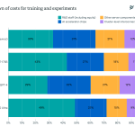 A cost breakdown to develop key frontier LLM models