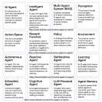 List of 20 key AI agent terms with brief introduction